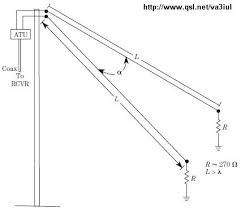Ham radio antennas of all sorts. Wire Antennas For Ham Radio