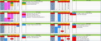 Tahun jawa memiliki kesamaan dengan tahun hijriyah terutama mengawali tanggal dan bulannya. Kalender Pendidikan Mi Ra 2013 2014