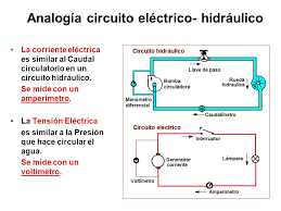 Resultado de imagen para CORRIENTE ELECTRICA AGUA