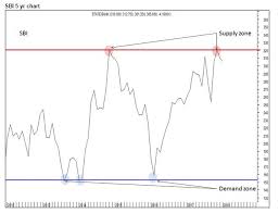 Stock Market Long Term Stock Charts Tell A Story Are You