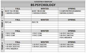Asu Psychology Bs Major Map Psychology B.s. 2018