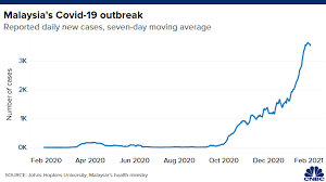 It was first identified in december 2019 in wuhan,. Malaysia S Finance Minister On Covid Lockdown Hit On Economy Vaccine Plan