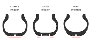 Like the tires on your car, nascar tires are radial tires, but that is about the only similarity. 5 2 Tyre Pressures Basics Skip Barber F2000 Virtual Racing School Vrs