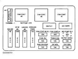 This is the 2004 chevy impala fuse box diagram 2005 at radio wiring. Chevy Impala Fuse Box Wiring Diagram Filter Versed Follow Versed Follow Cosmoristrutturazioni It