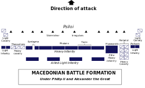 Jump to navigation jump to search. Macedonian Phalanx Wikipedia