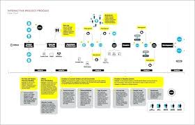 project management flow chart excel jasonkellyphoto co