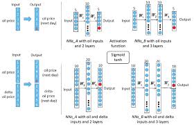Each connection, like the synapses in a biological brain, can. Neural Network Nn Models With Different Layers And Parameters Download Scientific Diagram