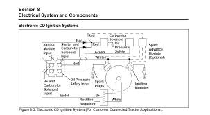 C5f6 20 hp kohler engine wiring diagram epanel digital books. Wiring Diagram Kohler Engine
