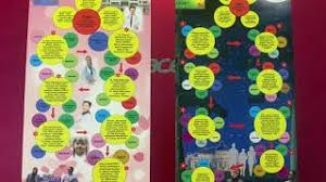 Penyajak juga ingin berterima kasih dan berbakti kepada tanah yang subur. Pengajaran Novel Pantai Kasih Dan Bimasakti Menari Cute766