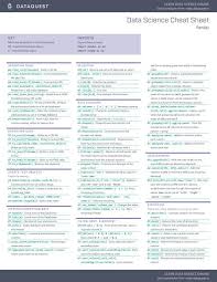 Image result for Pandas cheatsheet