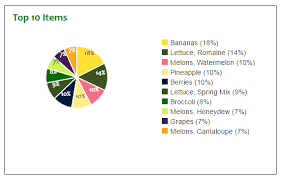 how can i increase the size of the pie chart js stack