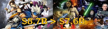 The 7.5 imdb rating may be a product of star wars fans disagreeing on the quality of certain movies within the franchise. Dungeon Fighter Online Is A Bigger Franchise Than Star Wars With 8 7b In Lifetime Sales Mmos Com