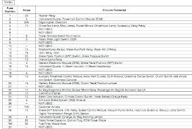 Power distribution box diagram ford f 150 fuse box diagrams change across years pick the right year of your vehicle. Nw 5550 Dash Fuse Box Relays Ford F150 Download Diagram