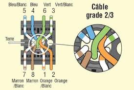 Branchement D Une Prise Rj45 Tout Savoir Bricolage Facile Prise Rj45 Comment Reparer Diy Electronique