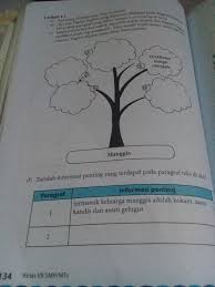 Pembelajaran Bahasa Indonesia Kelas 7 Halaman 134 Kurikulum 2013 Brainly Co Id
