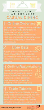 How Tech Has Changed Casual Dining Casual Dining Business Communication Infographic