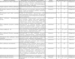 How to get a masters degree for free. Curricular Planning Of Free Software Master S Degree Urjc Download Table