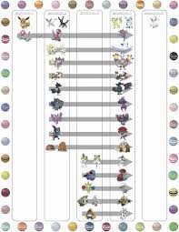 Pin By Em On Pokemania Pokemon Go Cheats Pokemon