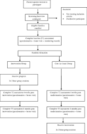 'positive parenting' yields over 38 million results. Positive Parenting For Healthy Living Triple P For Parents Of Children With Type 1 Diabetes Protocol Of A Randomised Controlled Trial Bmc Pediatrics Full Text
