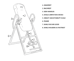 Learn About Modern Inversion Table Features Inversion Zone