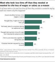 Family and medical leave act. An Inside Look At Family And Medical Leave In America Pew Research Center