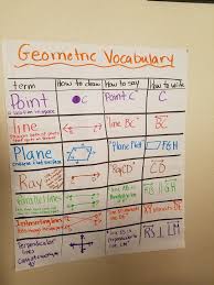 Geometry Vocabulary Anchor Chart Anchor Charts Ray Line