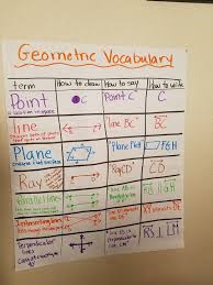 geometry vocabulary anchor chart anchor charts ray line