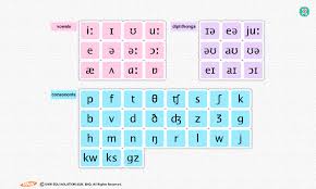 phonemic chart apk download android education apps