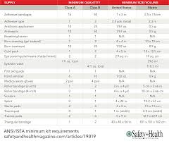 Check spelling or type a new query. First Aid Kit Requirements November 2019 Safety Health Magazine