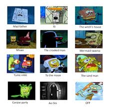 Spongebob As Horror Games Spongebob Comparison Charts