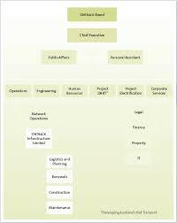 Part 2 Background Office Of The Auditor General New Zealand