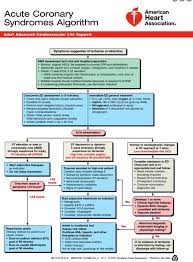 Pin On Nursing