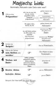 Magischelist Bildung In 2020 Deutsch Lernen Deutsch Unterricht Deutsch