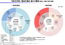 1100兆円もある日本の借金 日本はどうして破綻していないのか 今後はどうなる Mocha モカ