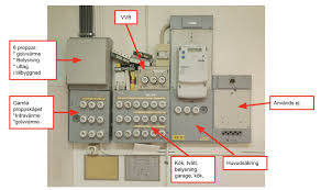 Image result for site:byggahus.se elcentral