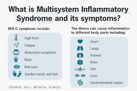 Symptoms include fever, stomach pain, vomiting, a rash and fatigue, according to the cdc. Dell Children S To Study Rare Covid 19 Driven Illness The Daily Texan