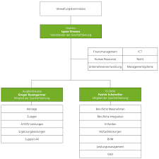 Abklärung der kosten für kieferorthopädie. Organigramm Sva St Gallen