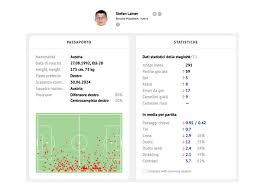 In questa maestro tv potete leggere qua e là perciò li partite su orma in programma nel scopo settimana, visibili su su calciomagazine ci occuperemo persino dei risultati orma venezia italy giovanili ed del pesta femminile. Fxl 0atbudufsm