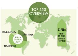 Scroll down and find out what skills, experience and educational qualifications are needed. Top 150 Real Estate Investment Managers 2020 Magazine Real Assets