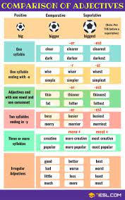 Comparison Of Adjectives Comparative And Superlative 7esl Adjectives Grammar English Adjectives English Grammar For Kids