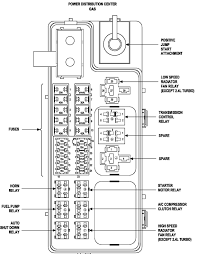 The fuse box will be on the drivers side behind the battery box. 04 Pt Cruiser Fuse Box Wiring Diagram Export Seem Remark Seem Remark Congressosifo2018 It