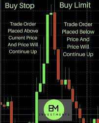 Pending Order Buy Stop In Forex Tradig Investing Forex Stuff To Buy