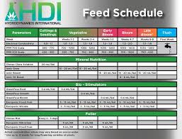 Ionic Feeding Schedule The Grow Show