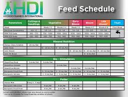 ionic feeding schedule the grow show