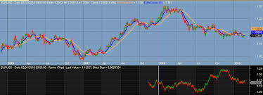 Renko Chart Atr Afl Programming Amibroker Community Forum
