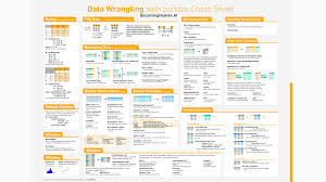 An interactive, easy solution to your math struggles. Downloadable Cheat Sheets For Ai Neural Networks Machine Learning Deep Learning Data Science Pdf By Stefan Kojouharov Becoming Human Artificial Intelligence Magazine