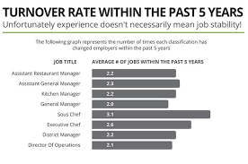 Fairfax, va 3 weeks ago apply now. Restaurant Salary Report Are You Making Enough