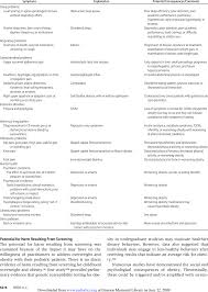 Image result for Review of Systems