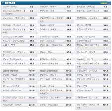メインヒロインに、町のnpcに、敵の女性に……。 片っ端から犯されてしまう。 ★ゲームの目的 ダンジョンをクリアしていき、元の世界へ戻るためのアイテムを入手すること。 個人的には負けるのは嫌いですが、無敗プレイしても別にいいことないので思う存分負けましょう。 ãƒ—ãƒ¬ãƒŸã‚¢ãƒªãƒ¼ã‚°2019 20 å„ªå‹äºˆæƒ³ã‚ªãƒƒã‚º å¾—ç‚¹ çŽ‹ å„ªå‹å€™è£œ æ—¥æœ¬äººé¸æ‰‹ Clå‡ºå ´ é™æ ¼ é †ä½ã¯ ã‚¤ãƒ³ã‚°ãƒ©ãƒ³ãƒ‰ ã‚µãƒƒã‚«ãƒ¼ åˆå¿ƒè€…ã‚ªã‚¹ã‚¹ãƒ¡ ãƒ–ãƒƒã‚¯ãƒ¡ãƒ¼ã‚«ãƒ¼ã‚„ã‚Šæ–¹å§‹ã‚æ–¹ 2021å¹´