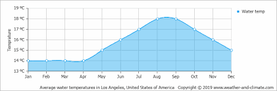 Climate And Average Monthly Weather In Costa Mesa